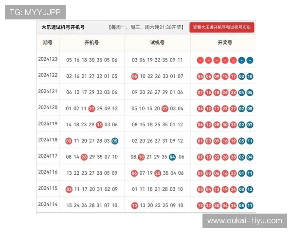 澳门大乐透历史开奖号码完整纪录汇总 澳门大乐透历史开奖号码完整纪录汇总
